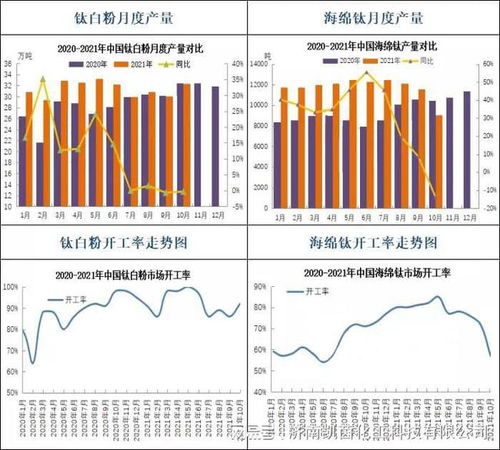 凱茵化工原料采購網11月23日鈦系產品報價