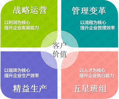 優化工廠效率體系（OPE）與健康管理咨詢 以人為本，實現雙贏發展